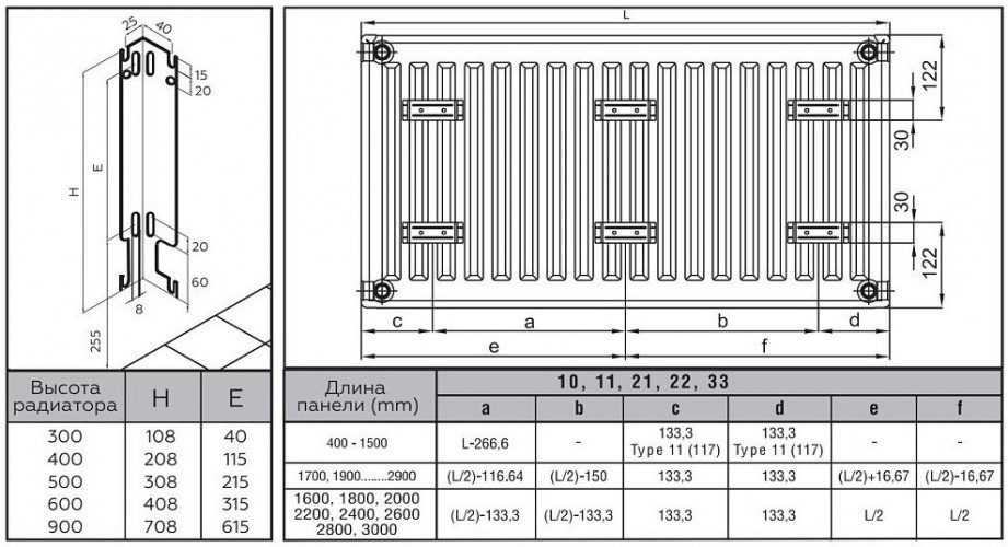 Стальной панельный радиатор отопления Rommer Compact 20/300/2500