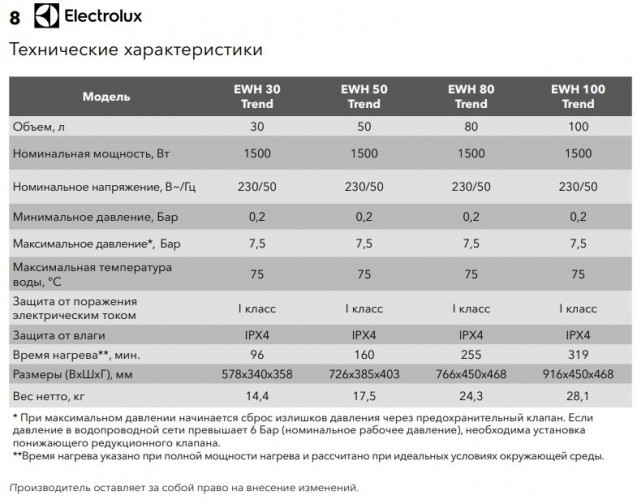Электрический накопительный водонагреватель Electrolux EWH 80 Trend